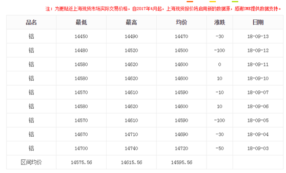 上?，F(xiàn)貨鋁型材價(jià)格